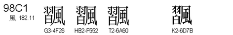 U+98C1